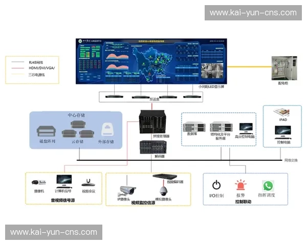 系统冗余设计加强,保障重要赛事直播可靠性