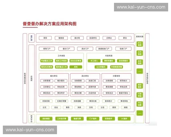 本年度平台架构呈现去中心化趋势,提升鲁棒性